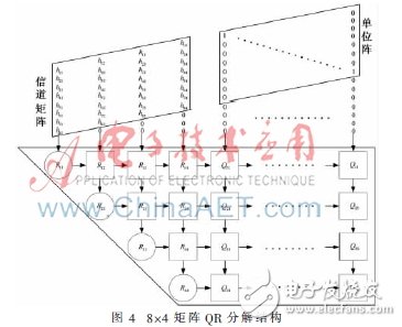 使用2×4 MIMO-OFDM系統(tǒng)模型下的K-Best算法設計的K-Best檢測器