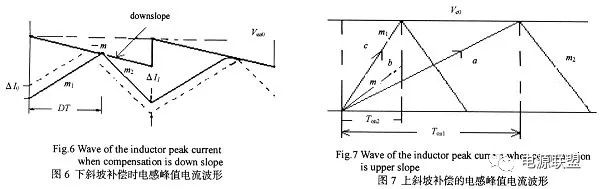 如何對(duì)dc_dc開關(guān)電源峰值電流模式進(jìn)行分析？
