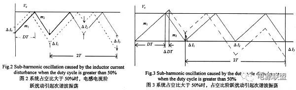 如何對(duì)dc_dc開關(guān)電源峰值電流模式進(jìn)行分析？