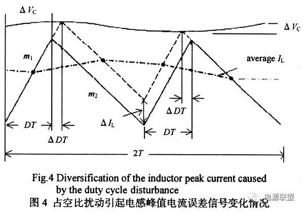 如何對(duì)dc_dc開關(guān)電源峰值電流模式進(jìn)行分析？
