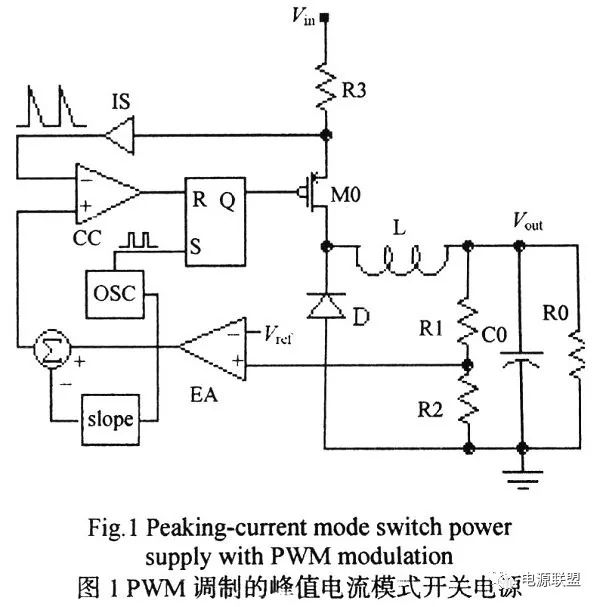 如何對(duì)dc_dc開關(guān)電源峰值電流模式進(jìn)行分析？