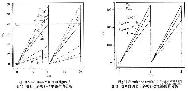 如何對(duì)dc_dc開關(guān)電源峰值電流模式進(jìn)行分析？