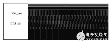 圖4 本地載波信號(hào)