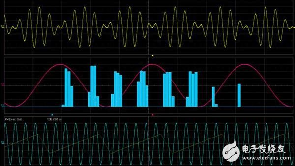 視頻信號(hào)測(cè)量與發(fā)生基礎(chǔ)理論知識(shí)