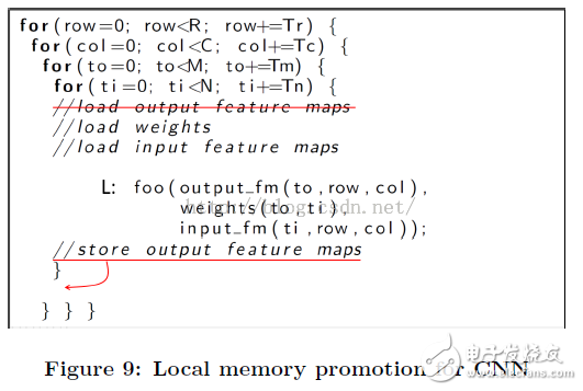  優(yōu)化基于FPGA的深度卷積神經(jīng)網(wǎng)絡(luò)的加速器設(shè)計(jì)