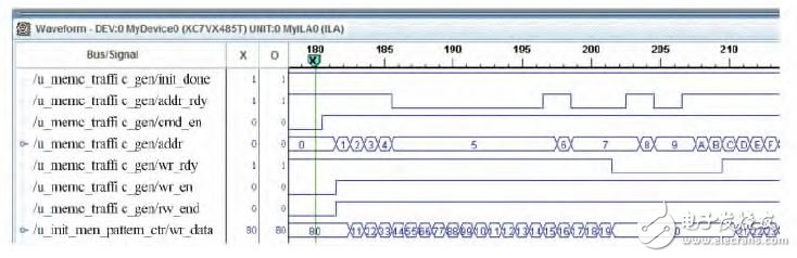 圖6 addr_rdy 信號和wr_rdy 信號有反壓的內(nèi)部信號觀測圖