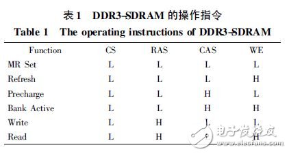 表1 DDＲ3-SDＲAM 的操作指令