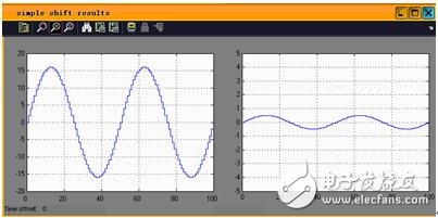 圖1-10 簡單移位模塊仿真結果示意圖