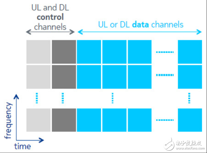 提升網(wǎng)絡(luò)容量/傳輸率 5G轉(zhuǎn)向高密度小基站組網(wǎng)設(shè)計(jì)
