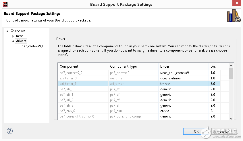 圖 - BSP驅(qū)動程序配置