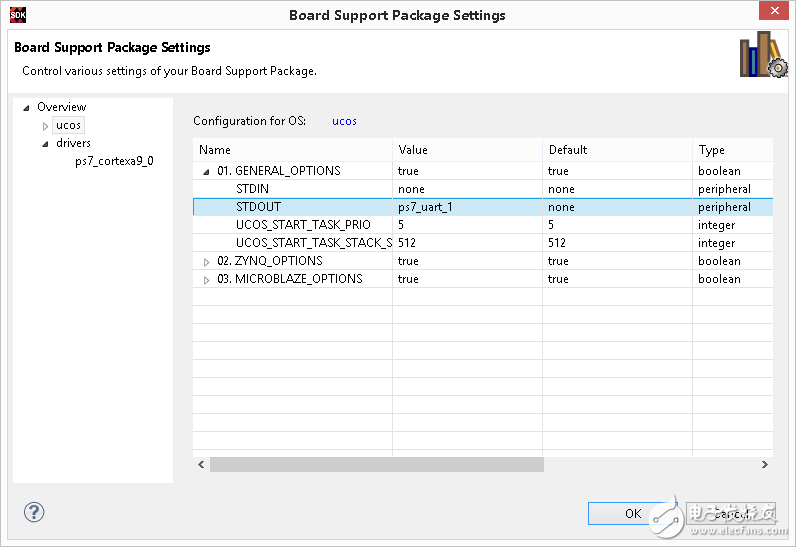 圖 - BSP標準輸出設(shè)置