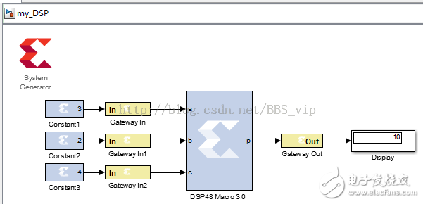 圖1-3 延遲模塊以及測試平臺的組成架構