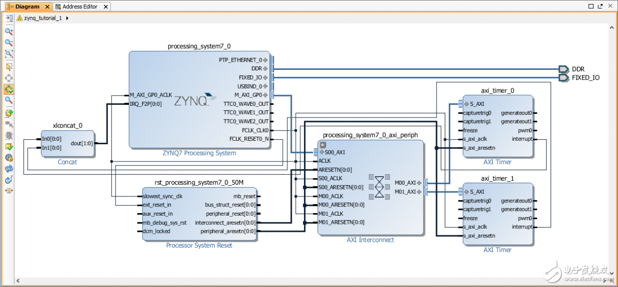 圖 - 最終的硬件設(shè)計原理圖