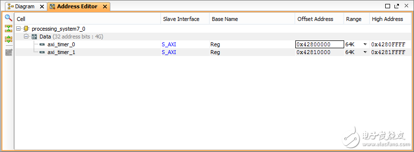 圖 - 定時器地址配置