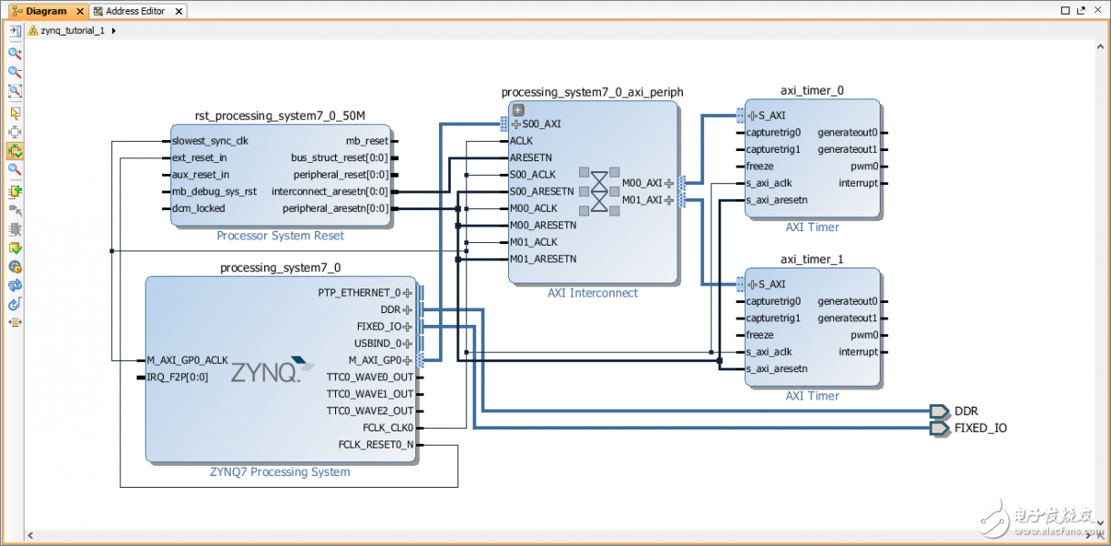 圖 - 定時器連接完成