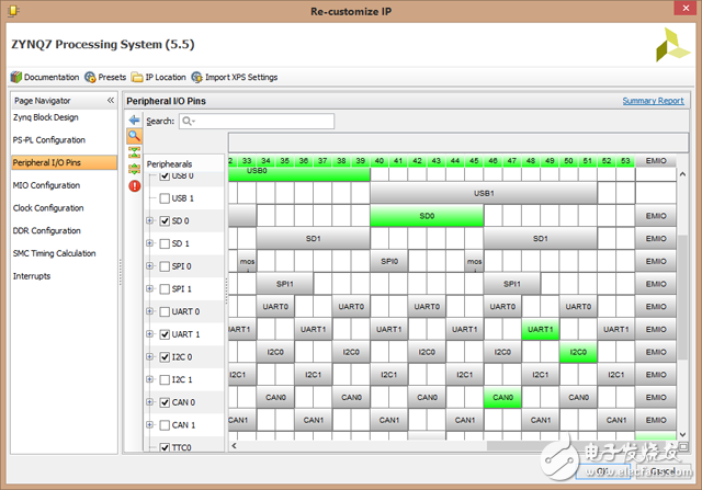 圖 - ZYNQ外圍IO配置