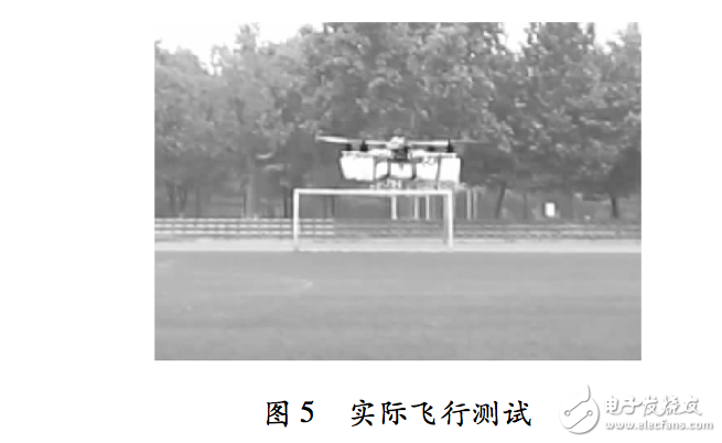 基于Xllinx Vivado HLS的小型無(wú)人機(jī)平衡儀設(shè)計(jì)