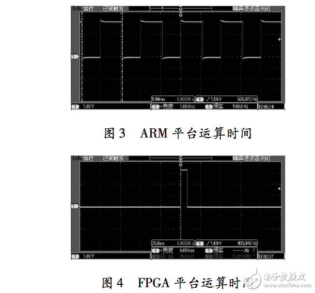 基于Xllinx Vivado HLS的小型無(wú)人機(jī)平衡儀設(shè)計(jì)