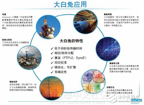 圖1 — 大白兔應(yīng)用概要