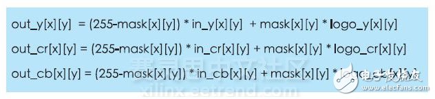 使用FPGA優(yōu)化視頻水印操作的OpenCL應(yīng)用