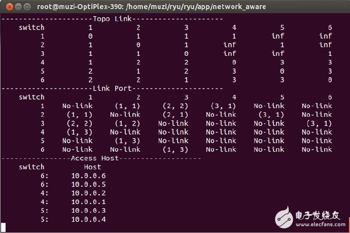 圖1.網(wǎng)絡(luò)資源信息