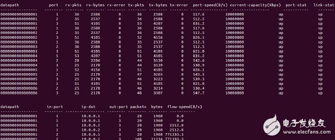 圖2. 端口流量統(tǒng)計(jì)信息