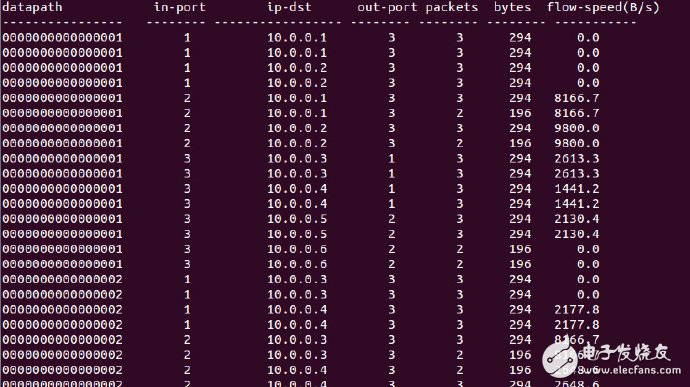 圖3.-流表項(xiàng)流量統(tǒng)計(jì)信息