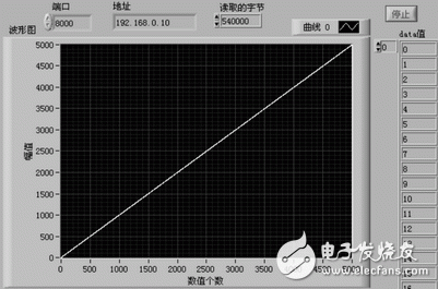 圖4 服務(wù)器端與客戶(hù)端連通后客戶(hù)端輸出界面