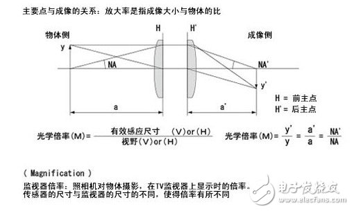 關(guān)于機器視覺的一些概念（一）