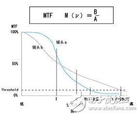關(guān)于機器視覺的一些概念（一）