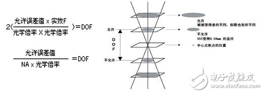 關(guān)于機(jī)器視覺的一些概念（一）