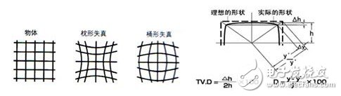 關(guān)于機(jī)器視覺的一些概念（一）