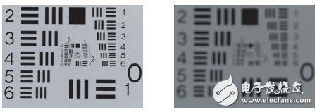 鏡頭選擇與光學(xué)原理及設(shè)計(jì)工業(yè)機(jī)器視覺(jué)系統(tǒng)選擇要素分析