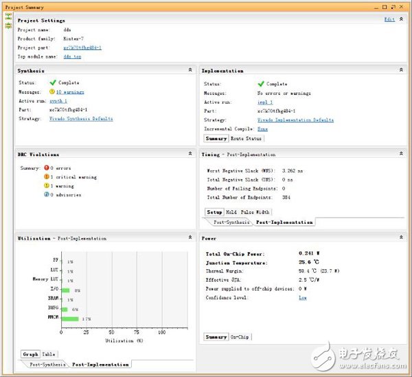 用FPGA實(shí)現(xiàn)DDS任意波形發(fā)生器