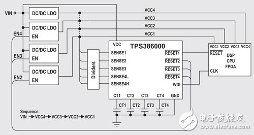 圖2　以多重輸出重置芯片達到電源恢復排序