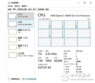 AMD Ryzen評(píng)測(cè),相比Intel八代酷睿,AMD略勝一籌