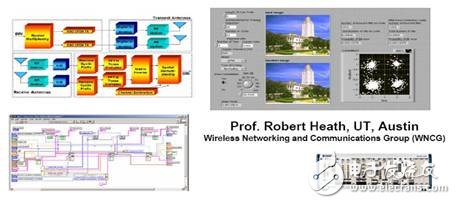 為不同無(wú)線通信標(biāo)準(zhǔn)構(gòu)建同一的測(cè)試平臺(tái)
