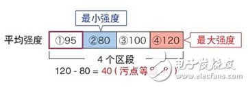 機(jī)器視覺系統(tǒng)分析以及快門、污點、劃痕的影響
