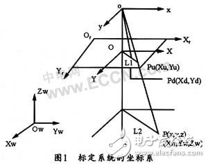  基于機(jī)器視覺的攝像機(jī)標(biāo)定