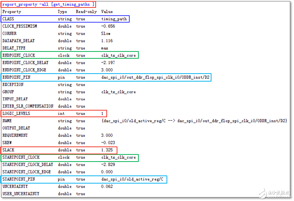 Vivado使用誤區(qū)與進(jìn)階——如何讀懂用好 Timing Report？