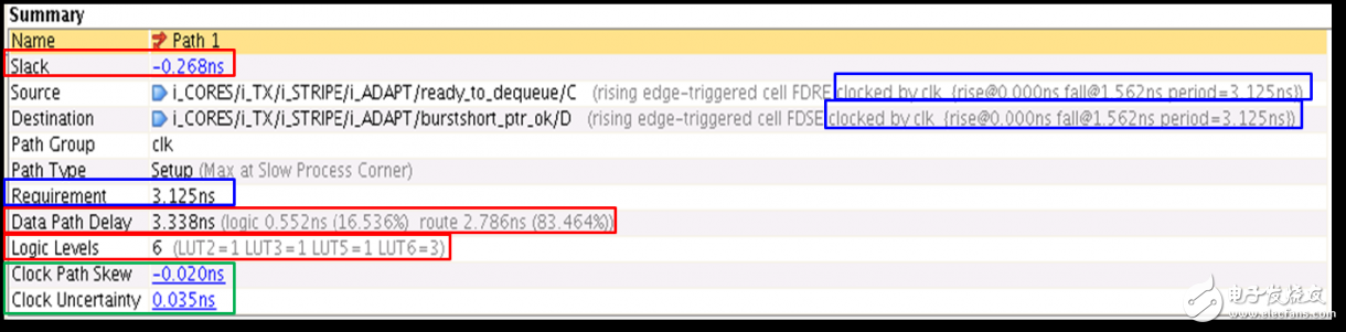 Vivado使用誤區(qū)與進(jìn)階——如何讀懂用好 Timing Report？