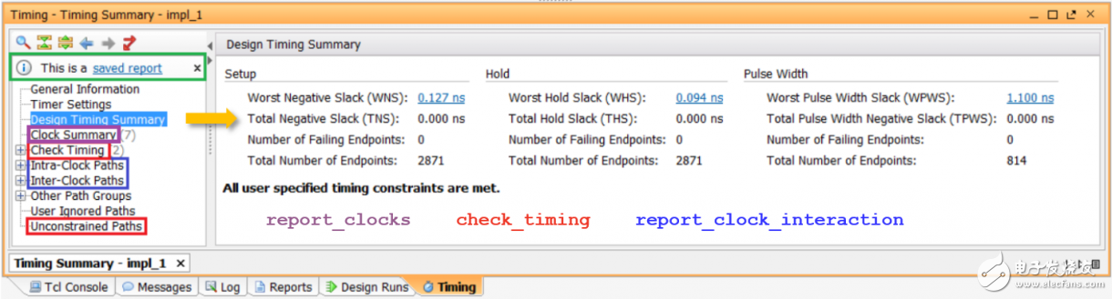 Vivado使用誤區(qū)與進(jìn)階——如何讀懂用好 Timing Report？