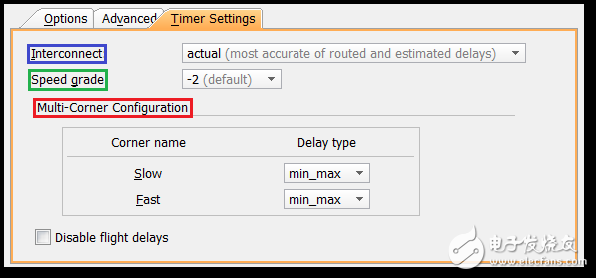 Vivado使用誤區(qū)與進(jìn)階——如何讀懂用好 Timing Report？