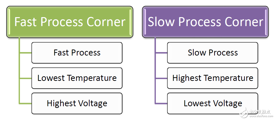Vivado使用誤區(qū)與進階——如何讀懂用好 Timing Report？
