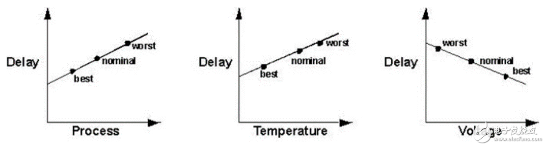 Vivado使用誤區(qū)與進階——如何讀懂用好 Timing Report？