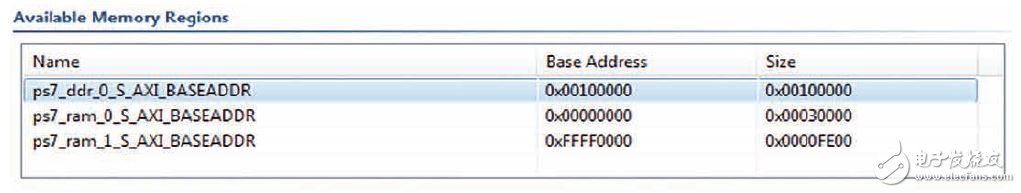 圖5 – 內核0的DDR位置和大小