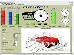 圖3 發(fā)動(dòng)機(jī)原型上位機(jī)測(cè)試界面