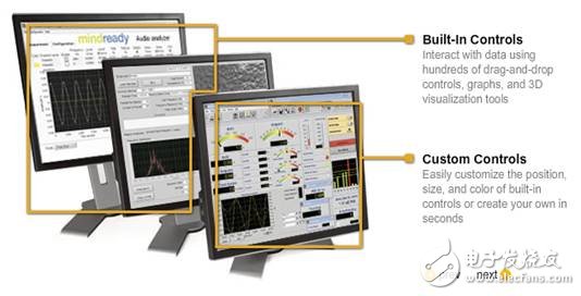 圖3：LabVIEW圖形化編程包含內建用戶界面