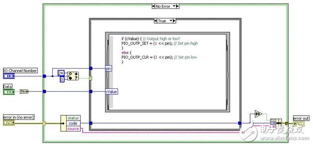圖6：通過聯(lián)機(jī)C節(jié)點將C代碼集成入LabVIEW