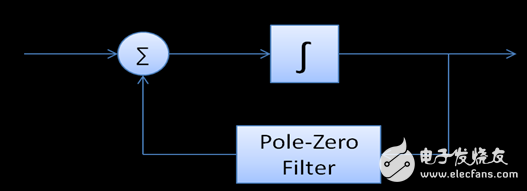 圖 3. 全新的數(shù)字V-I Control實現(xiàn)模式